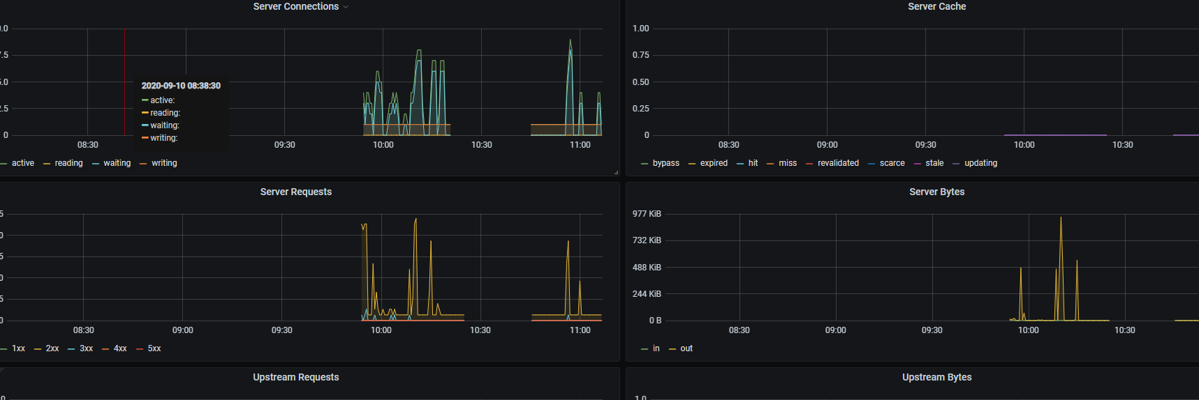 prometheus+grafana如何监控nginx