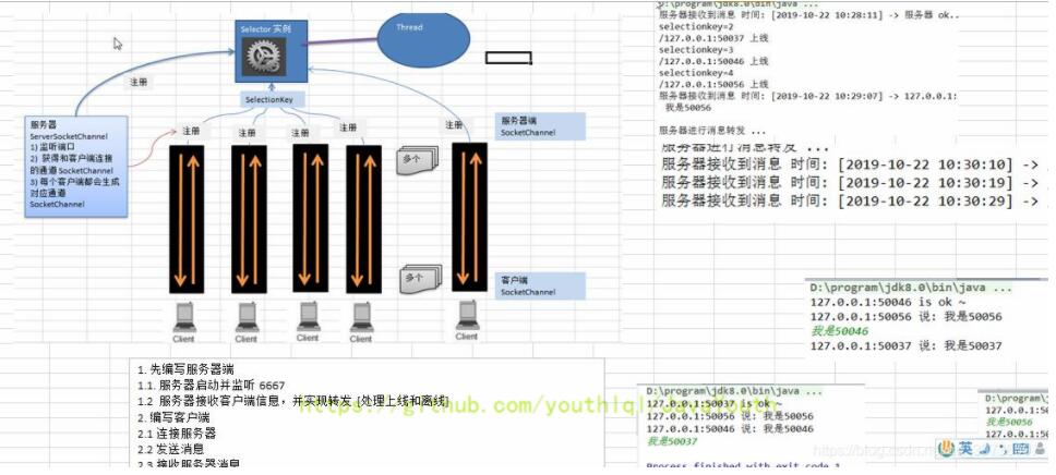 Java基于NIO如何实现群聊系统