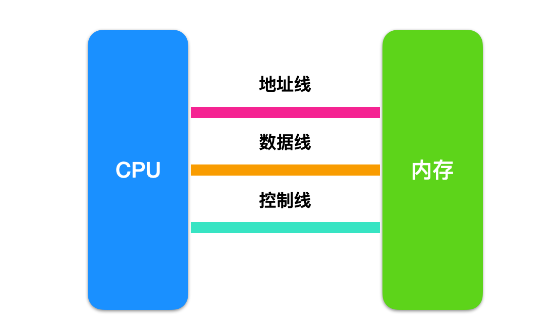 如何理解汇编语言中 的寄存器