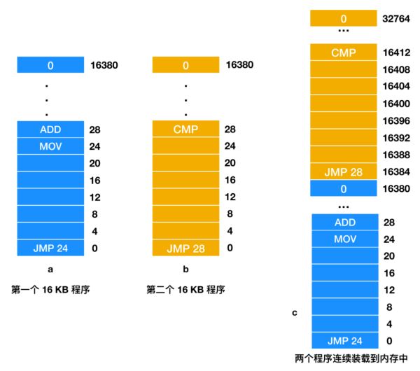 如何理解汇编语言中 的寄存器