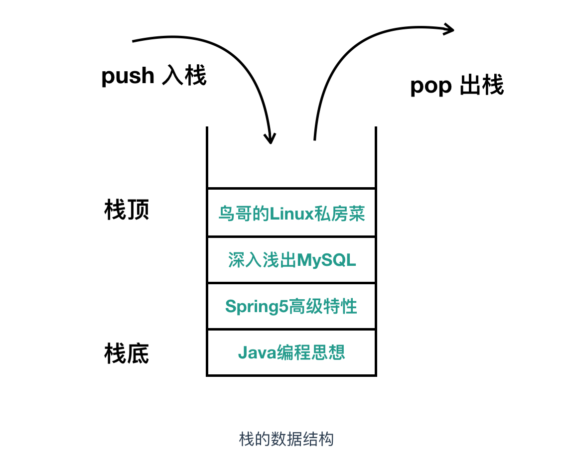 如何理解汇编语言中 的寄存器