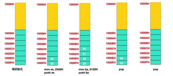 如何理解汇编语言中 的寄存器