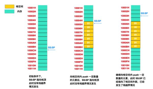 如何理解汇编语言中 的寄存器