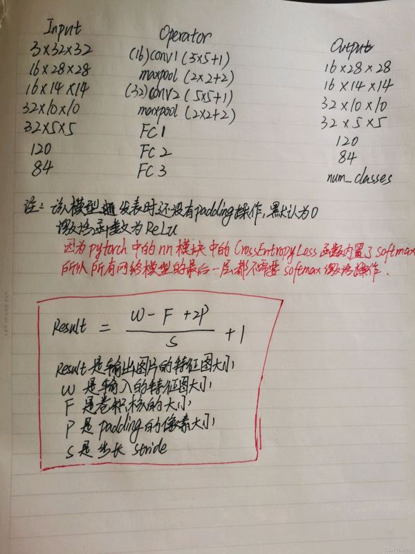 如何理解Python LeNet网络及pytorch实现