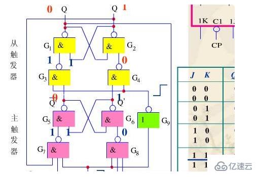 服務(wù)器租用后主從觸發(fā)器和邊沿觸發(fā)器的區(qū)別是什么