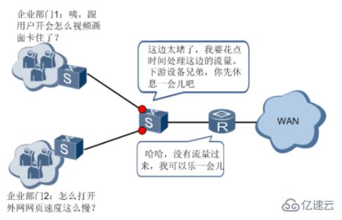 服务器中用户并发数已满指的是什么意思