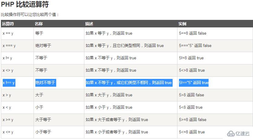 php中不等于运算符是哪个