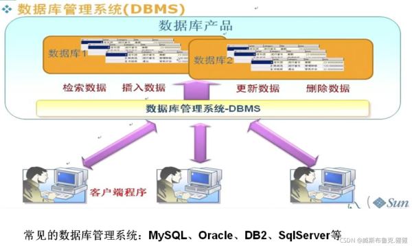 數(shù)據(jù)庫初始化及數(shù)據(jù)庫服務(wù)端操作的示例分析