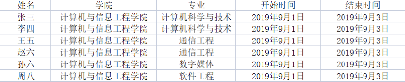 Python怎么批量生成含指定数据的word文档