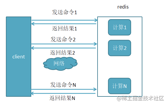 Redis怎么批量设置过期时间