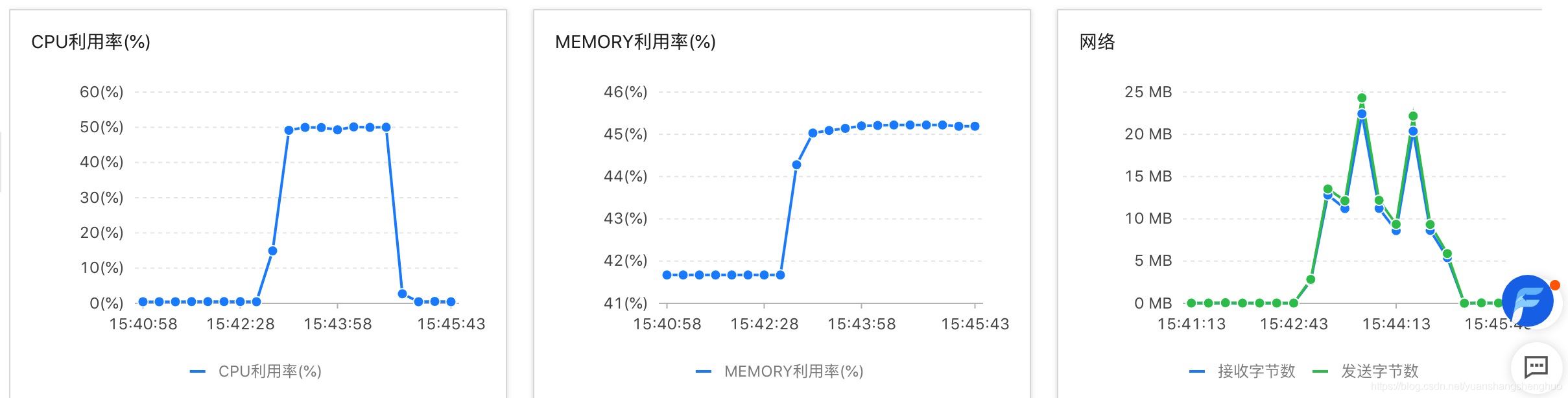 redis?lua腳本實戰(zhàn)和減庫存的實現(xiàn)是怎樣的