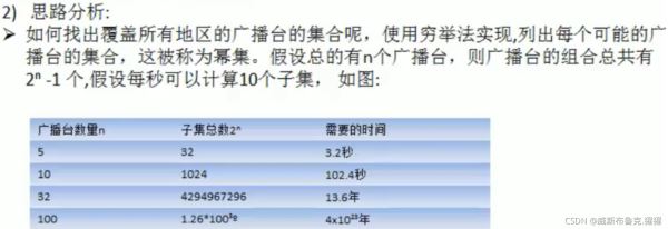 如何理解java贪心算法