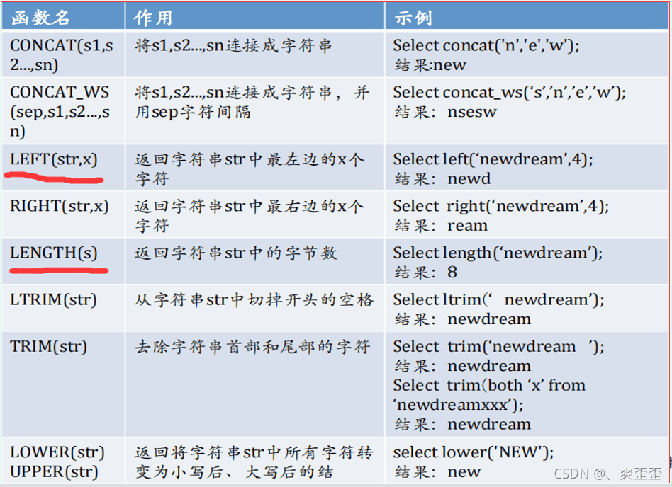 MySQL常用函数是什么