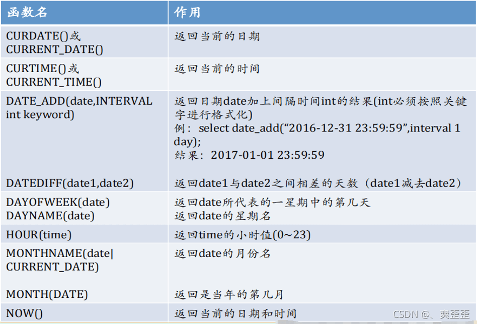 MySQL常用函数是什么