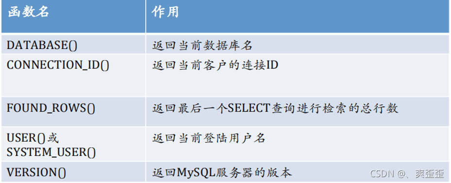 MySQL常用函数是什么