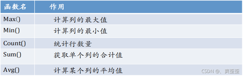 MySQL常用函数是什么