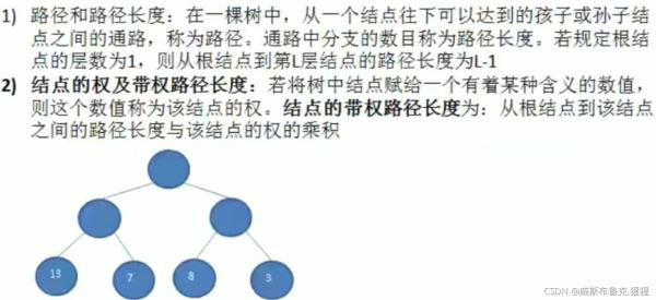 java中霍夫曼树的示例分析