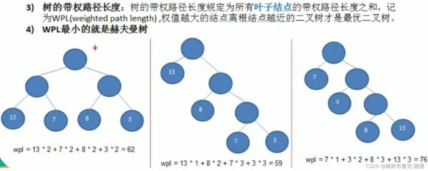 java中霍夫曼树的示例分析