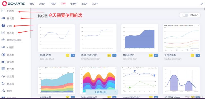 Echart圖表在項目中的前后端怎么用