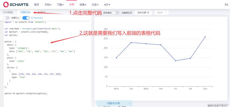 Echart图表在项目中的前后端怎么用