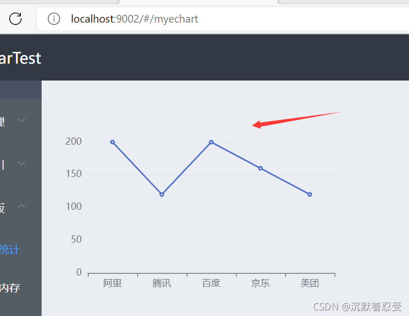 Echart图表在项目中的前后端怎么用