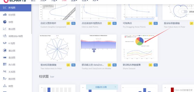 Echart圖表在項目中的前后端怎么用