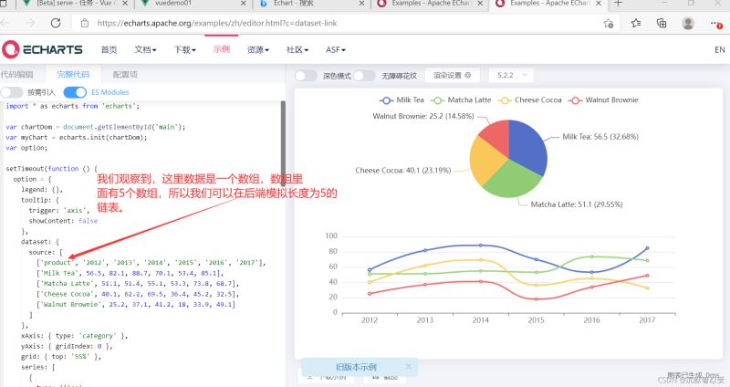 Echart圖表在項目中的前后端怎么用