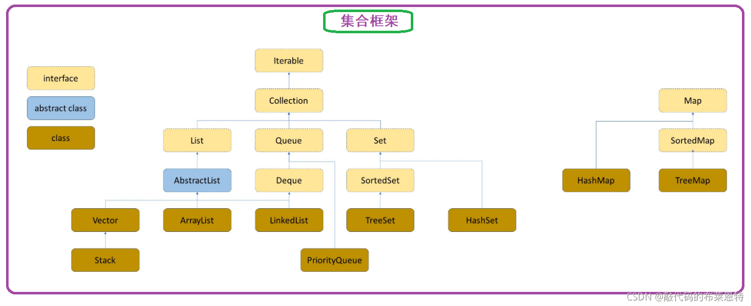 Java數(shù)據(jù)結(jié)構(gòu)之List怎么用