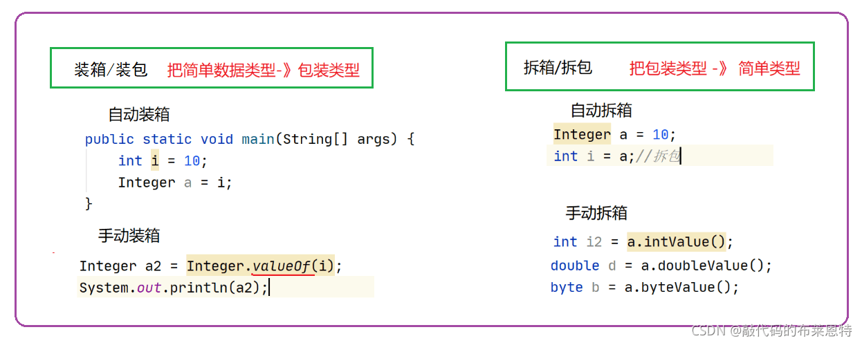 Java数据结构之List怎么用