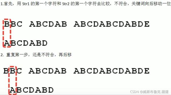 如何使用java暴力匹配及KMP算法解决字符串匹配问题