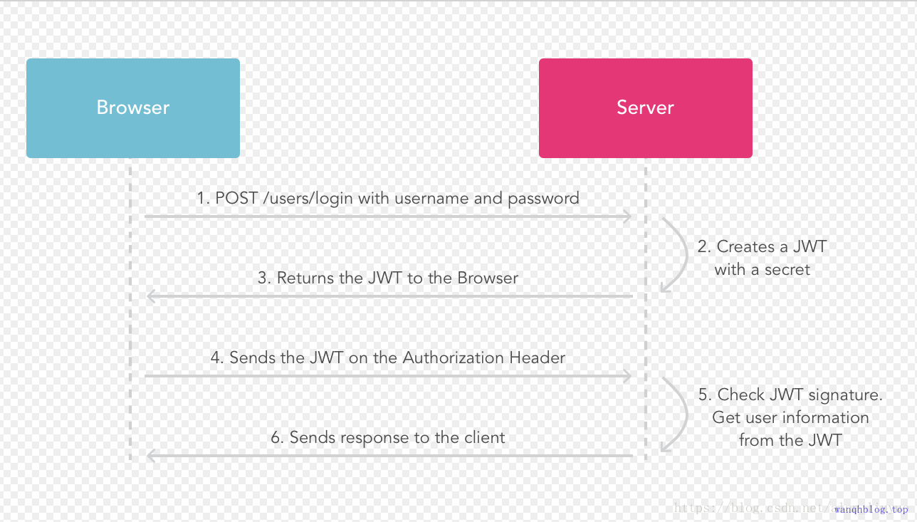 如何使用springSecurity+jwt实现互踢功能