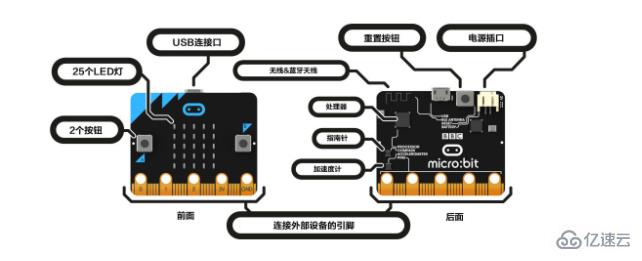 可编程计算机是指计算机具有哪些特征