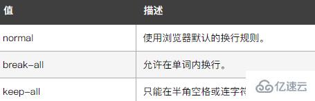 如何使用css3来实现数字换行