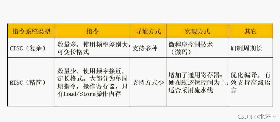 如何分析Android逆向入门中的常见Davlik字节码