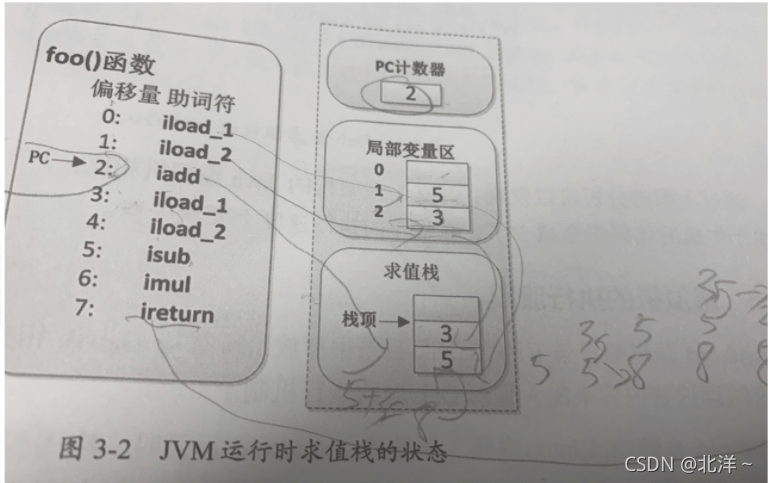 如何分析Android逆向入门中的常见Davlik字节码