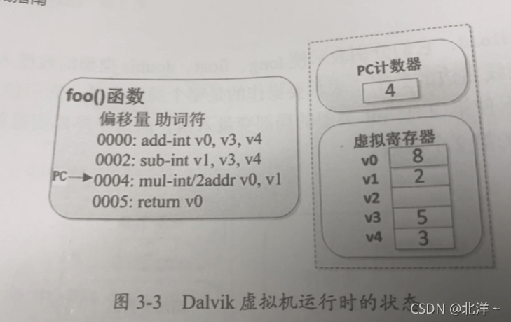 如何分析Android逆向入门中的常见Davlik字节码