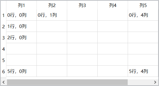 Qt QTableWidget基本操作及使用是怎样的