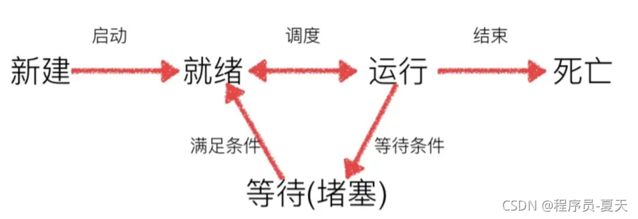 Python的進(jìn)程及進(jìn)程池是什么