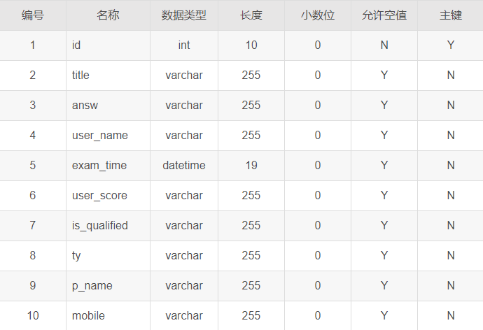 如何实现基于Java SpringBoot的前后端分离信息管理系统