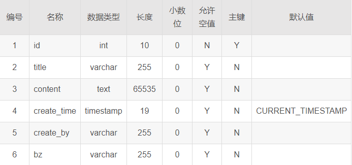 如何实现基于Java SpringBoot的前后端分离信息管理系统