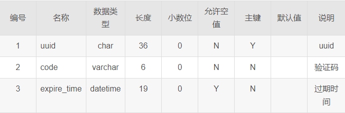 如何实现基于Java SpringBoot的前后端分离信息管理系统