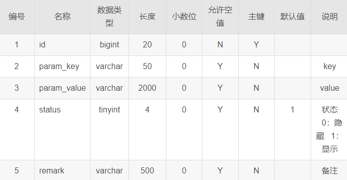 如何实现基于Java SpringBoot的前后端分离信息管理系统