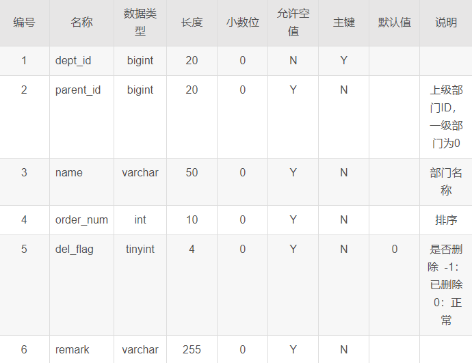 如何实现基于Java SpringBoot的前后端分离信息管理系统