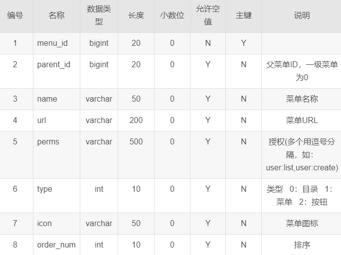 如何实现基于Java SpringBoot的前后端分离信息管理系统