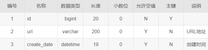 如何实现基于Java SpringBoot的前后端分离信息管理系统