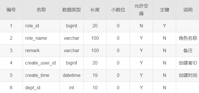 如何实现基于Java SpringBoot的前后端分离信息管理系统