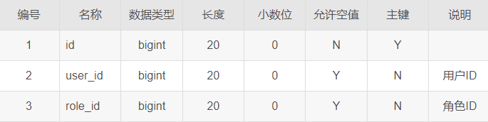 如何实现基于Java SpringBoot的前后端分离信息管理系统