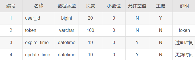 如何实现基于Java SpringBoot的前后端分离信息管理系统