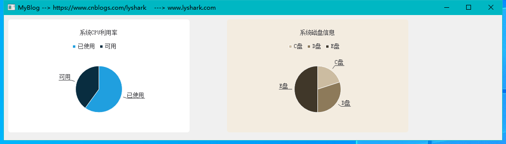 C/C++ Qt QChart绘图组件的具体使用是怎么样的