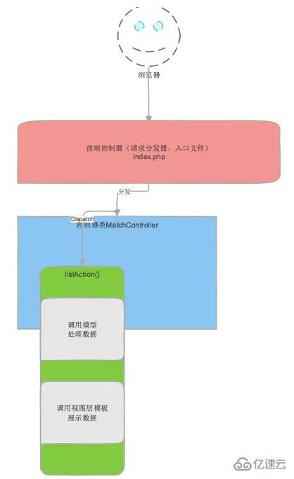 php控制器是什么